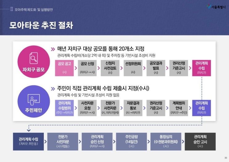 모아슈퍼 이미지