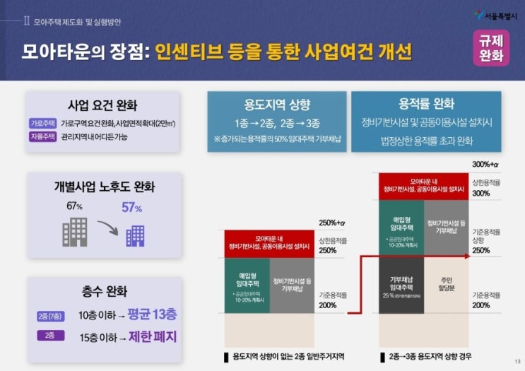 모아슈퍼 이미지