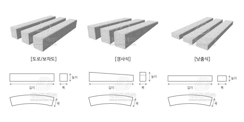 화강경계석 도로경계석 보차도경계석 : 네이버 블로그