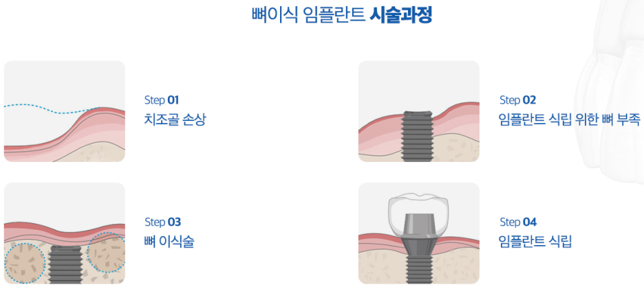 소원치과의원 이미지