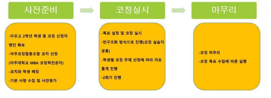 아주코칭협동조합 이미지