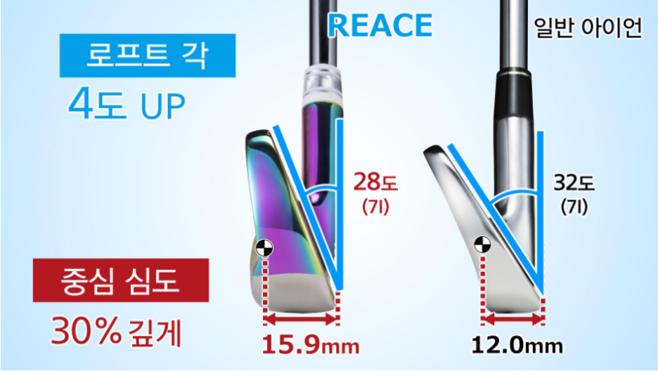 더골퍼부산골프피팅센터 이미지