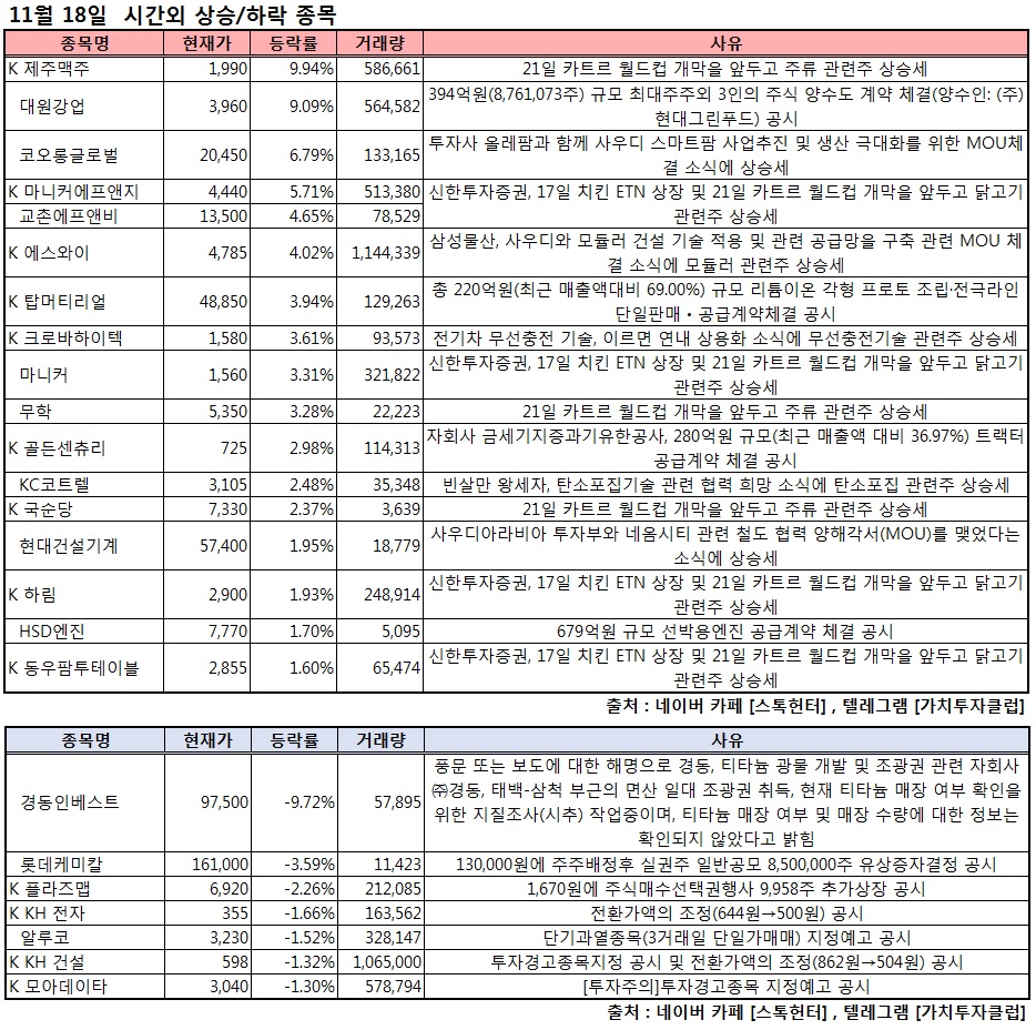 대원에프앤비 이미지
