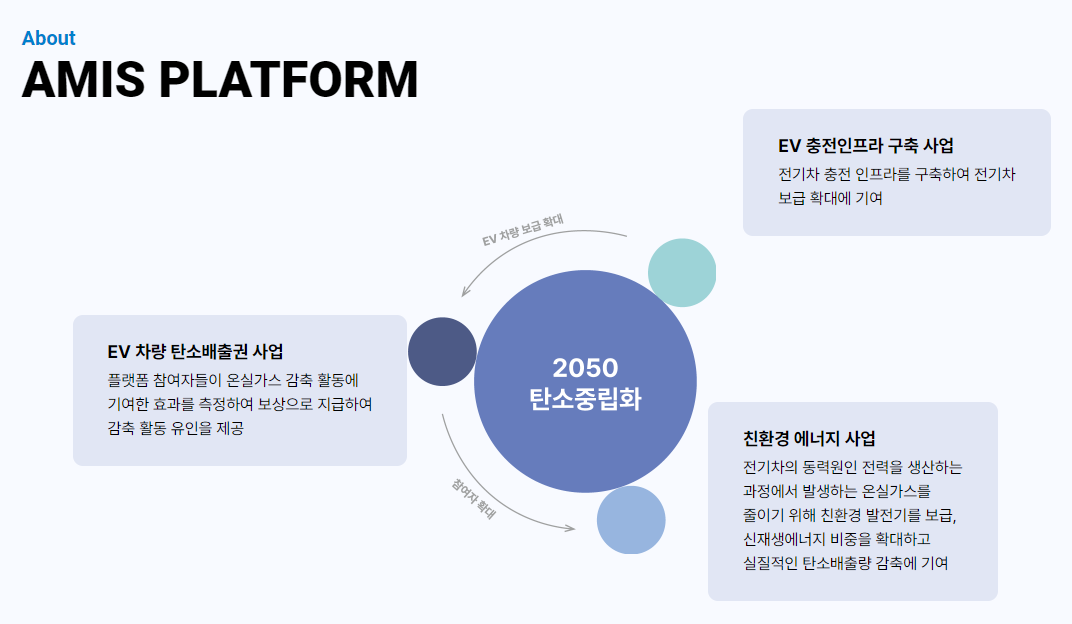 아미스주 이미지