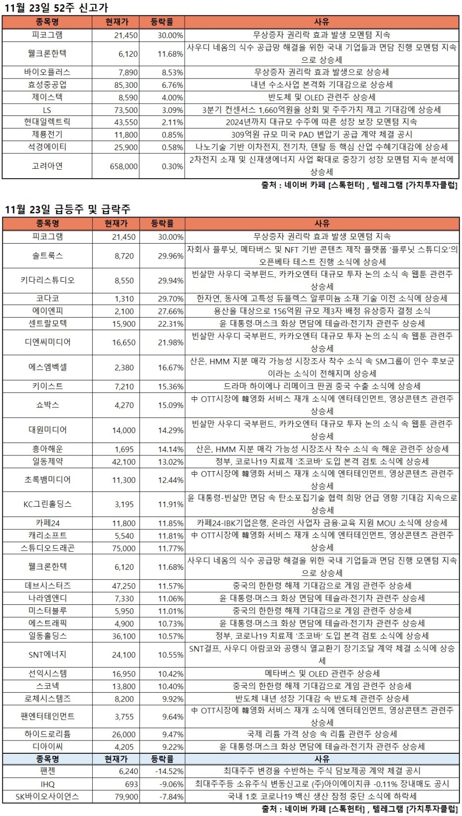 고려디엔씨주 이미지