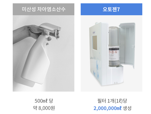 오토젠 이미지