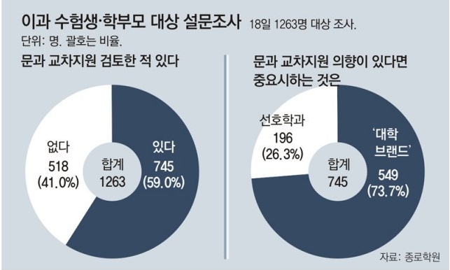 목동독학재수와신상담 이미지