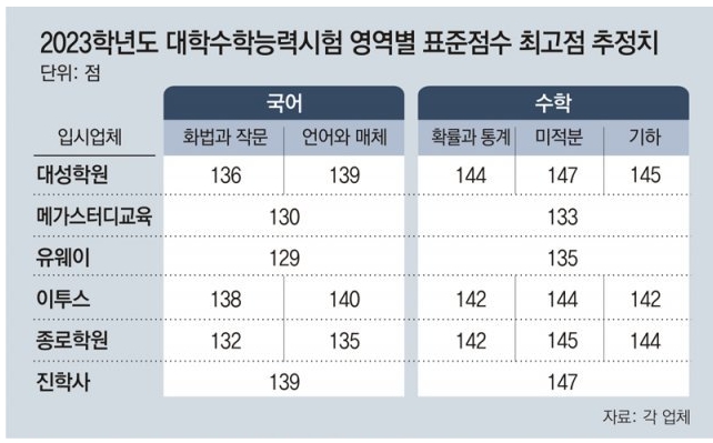 목동독학재수와신상담 이미지