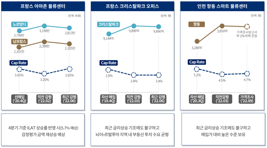 리츠파크투자 이미지