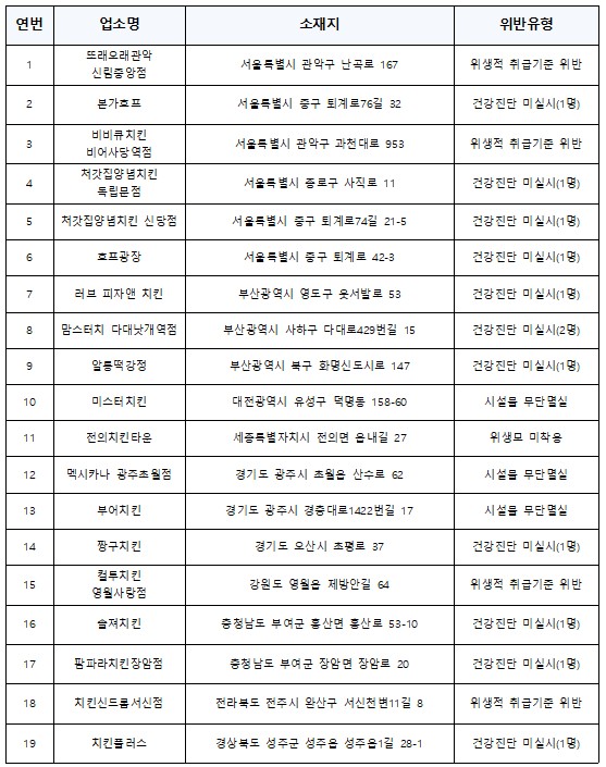 처갓집양념치킨 신당점 이미지