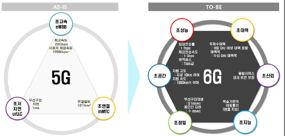 테크통신 이미지