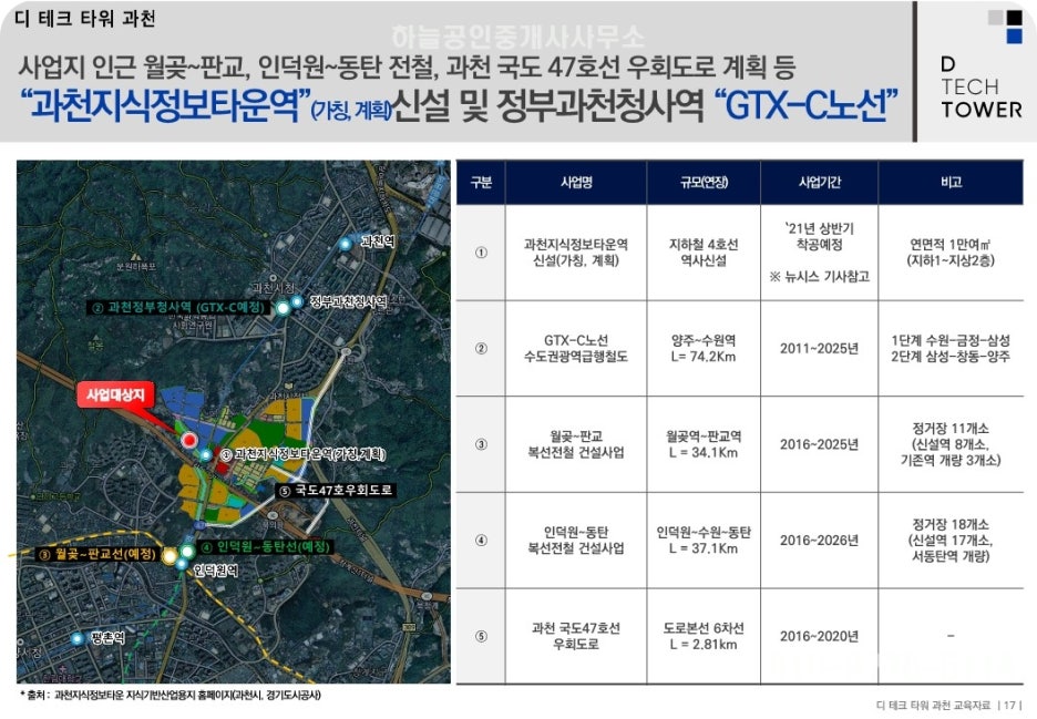 디테크 이미지