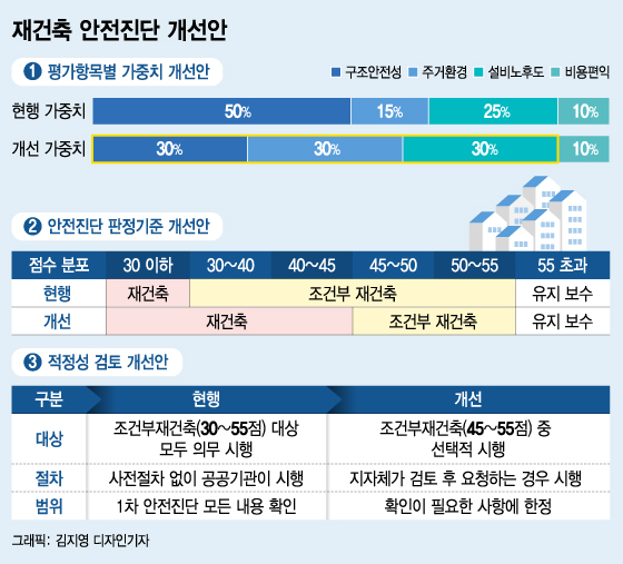 동일구조안전 이미지