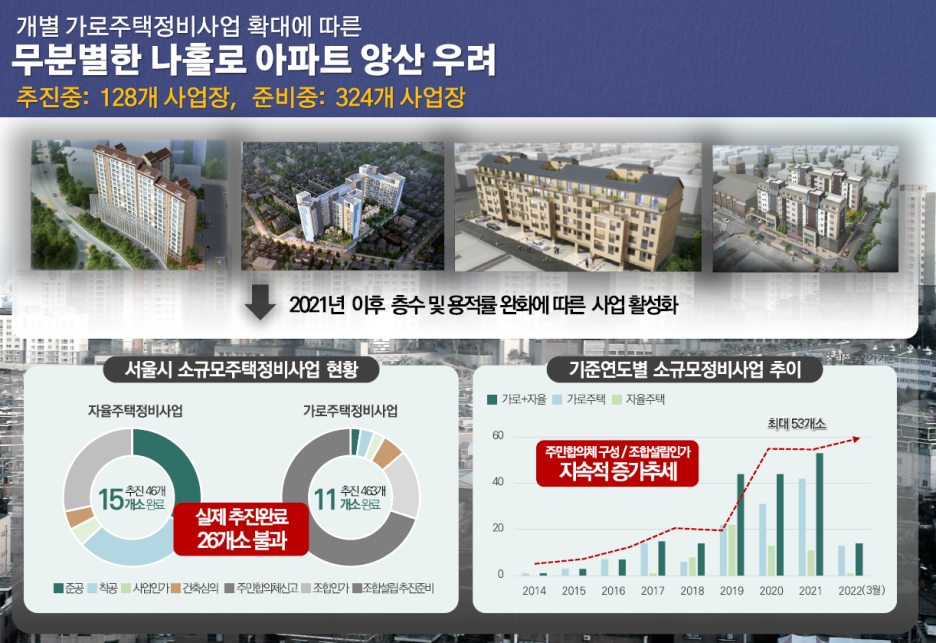 플랜디건축 이미지
