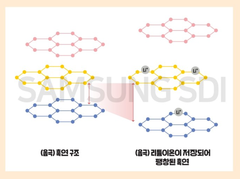 2차전지 산업분석 3탄. 음극재(feat. 실리콘음극재) : 네이버 블로그
