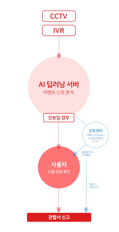 오늘우리집비어 이미지