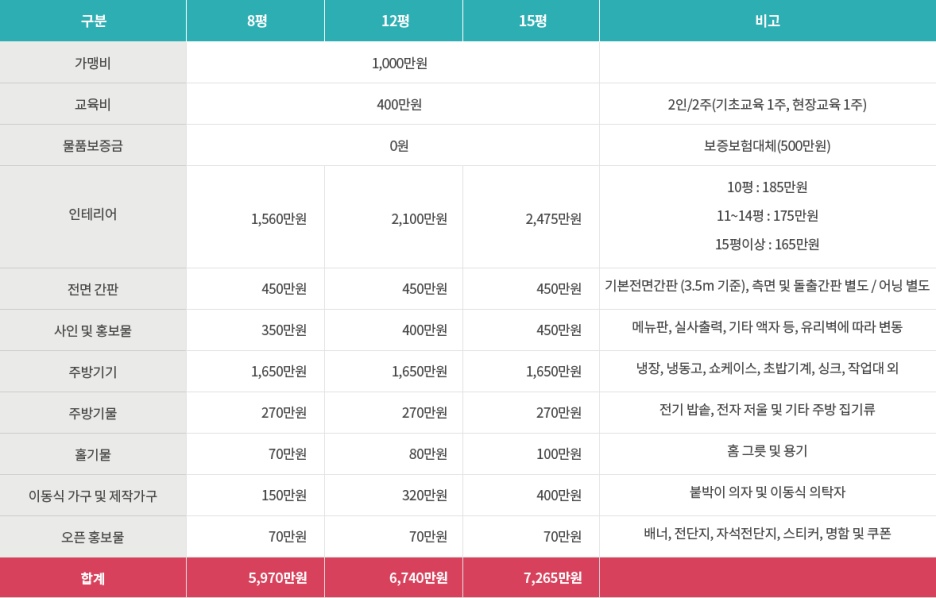 김호권의청년어부 이미지