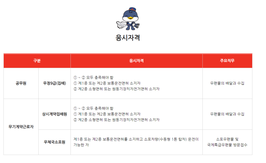 우정컨설팅 이미지