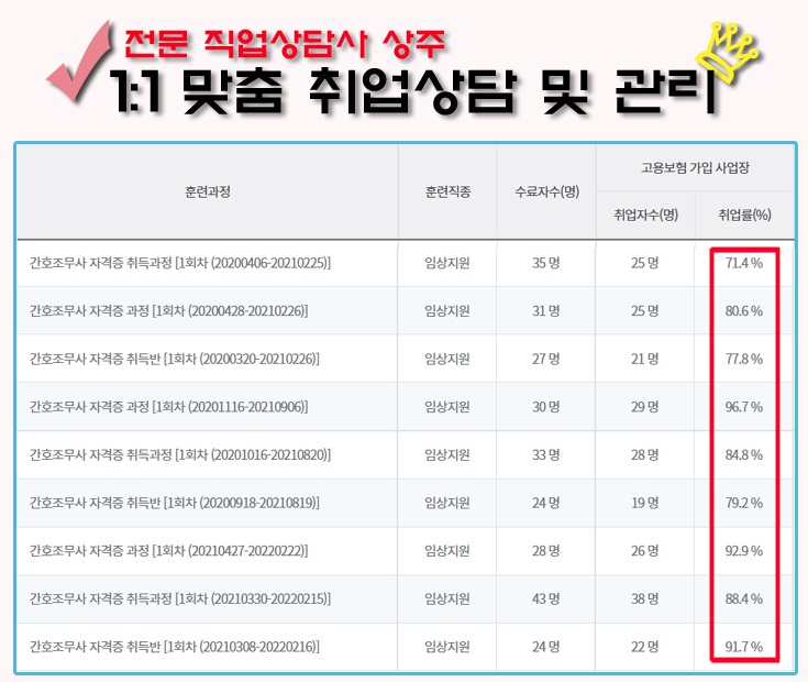 안산대한간호학원 이미지