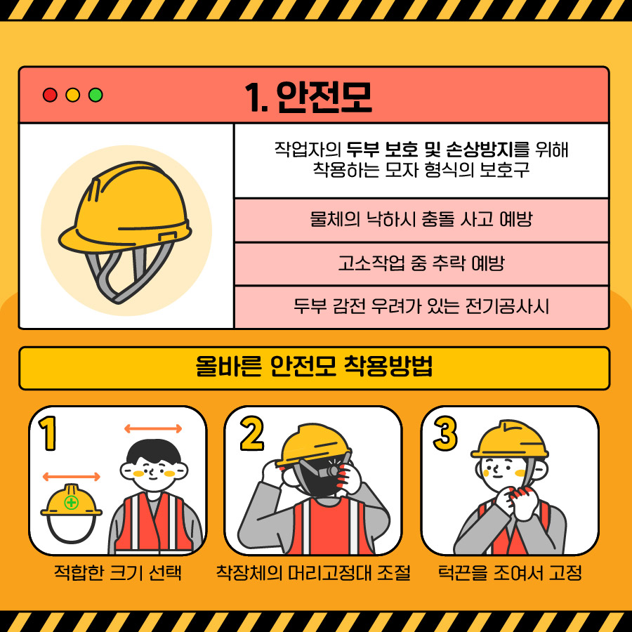 안전을 위한 보호구 가이드 - 보호구 종류와 착용방법 – : 네이버 포스트