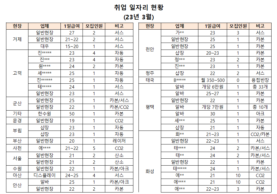 경기배관용접연습장학원 이미지