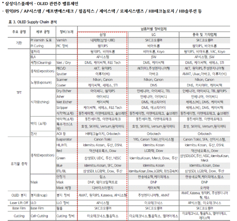 매직주식-4개종목으로 3개월 300%프로젝트-1년 16종목으로 1000% 프로젝트 만들기  -다이나믹디자인,이브인첨단소재,스튜디오산타클로스,넥스턴바이오,이엔플러스,DB하이텍 : 네이버 블로그