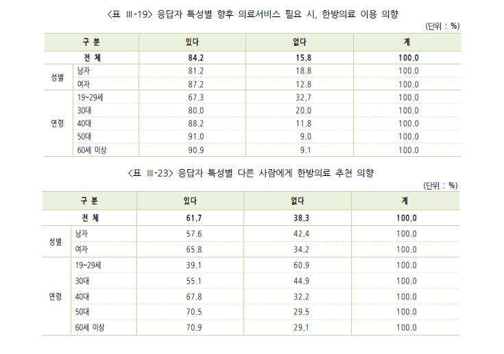 미미한의원 이미지