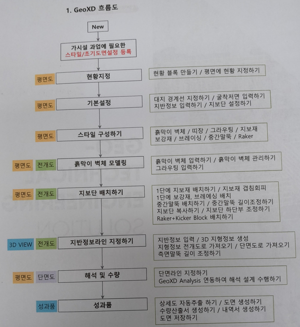 한결엔지니어링 이미지