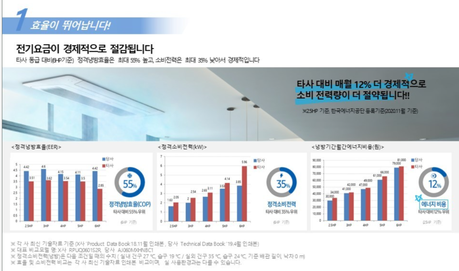 삼성공조총판 이미지