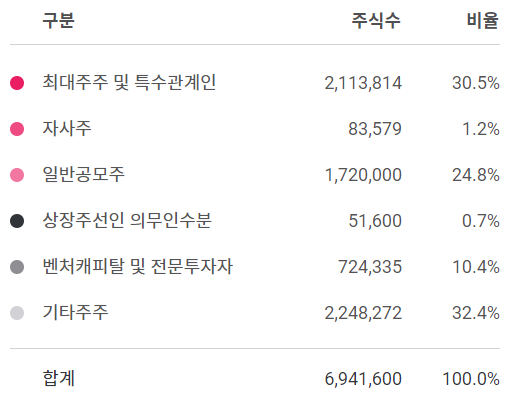 피와이제이 이미지