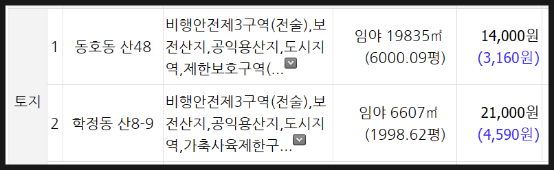 (주)경대주유소 이미지