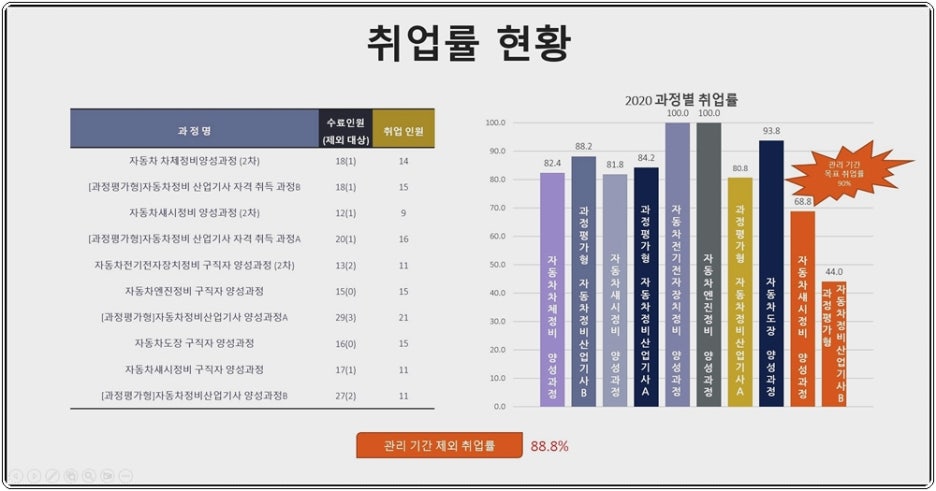 천안자동차정비센타 이미지