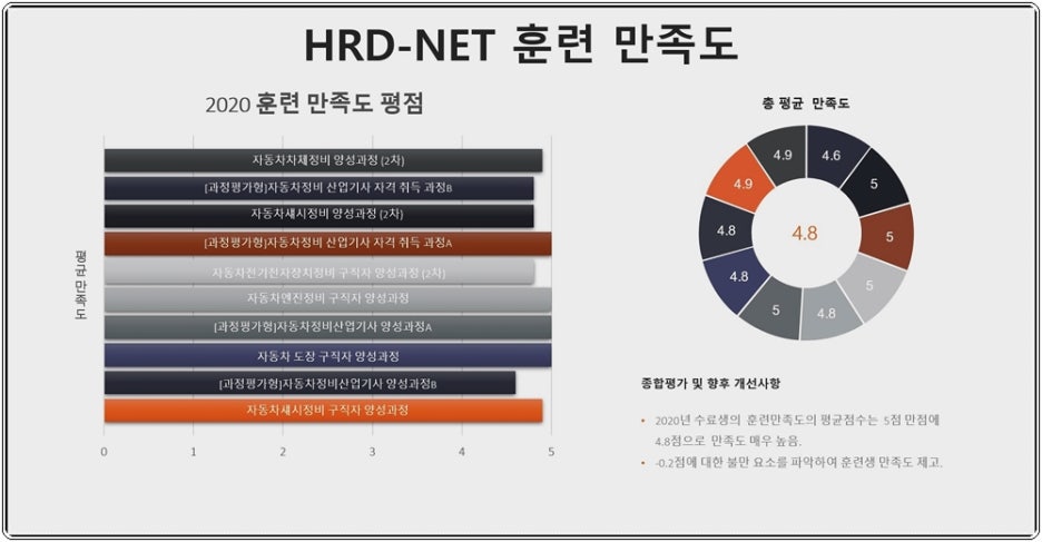 미래자동차정비 이미지