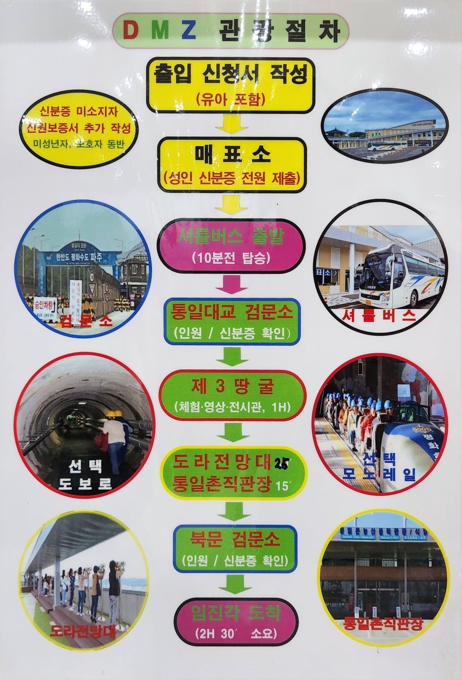 [Dmz 투어] Dmz 평화관광으로 북한 보기 (제3땅굴, 도라전망대, 통일촌 투어, 북한 동네 구경, 북한 지폐 및 엽서 ...