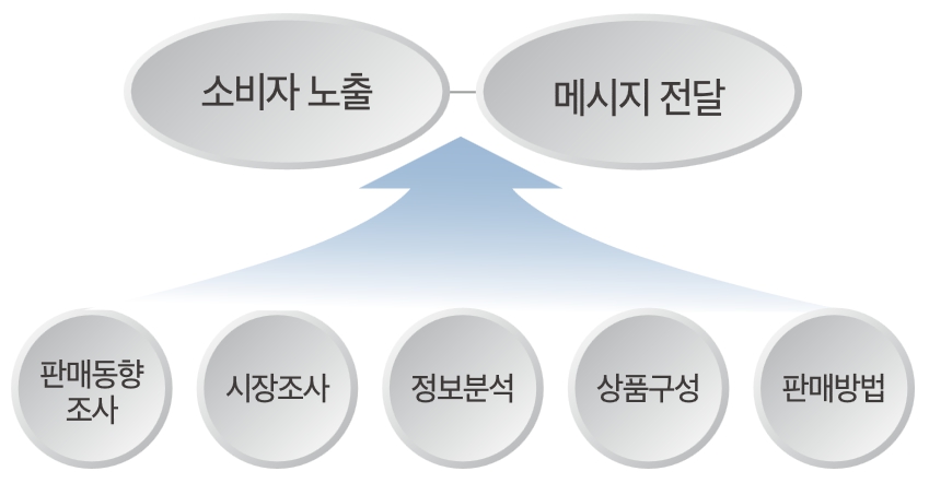 (주)유수개발 이미지