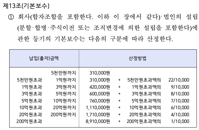중앙법무사법인 이미지
