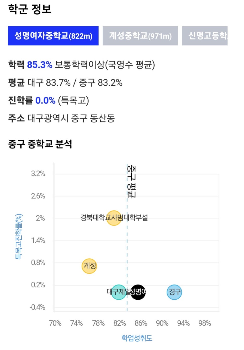 대구수창초등학교 이미지