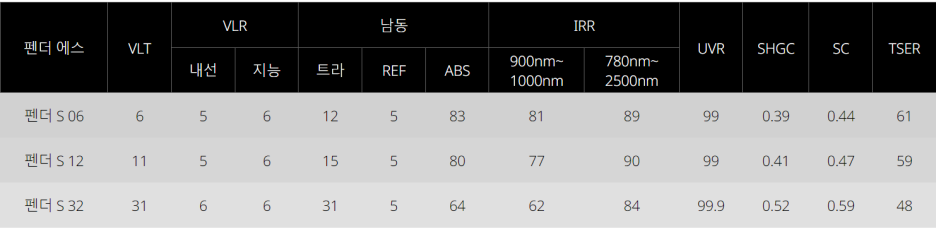 경기 하남 감초로 / 썬팅 / 벤츠 / 기타