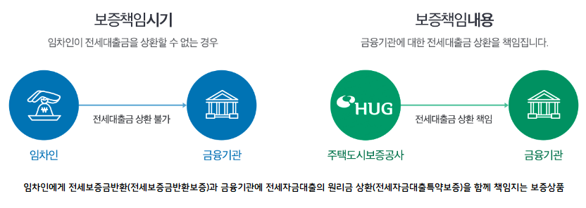 허그(HUG) 이미지