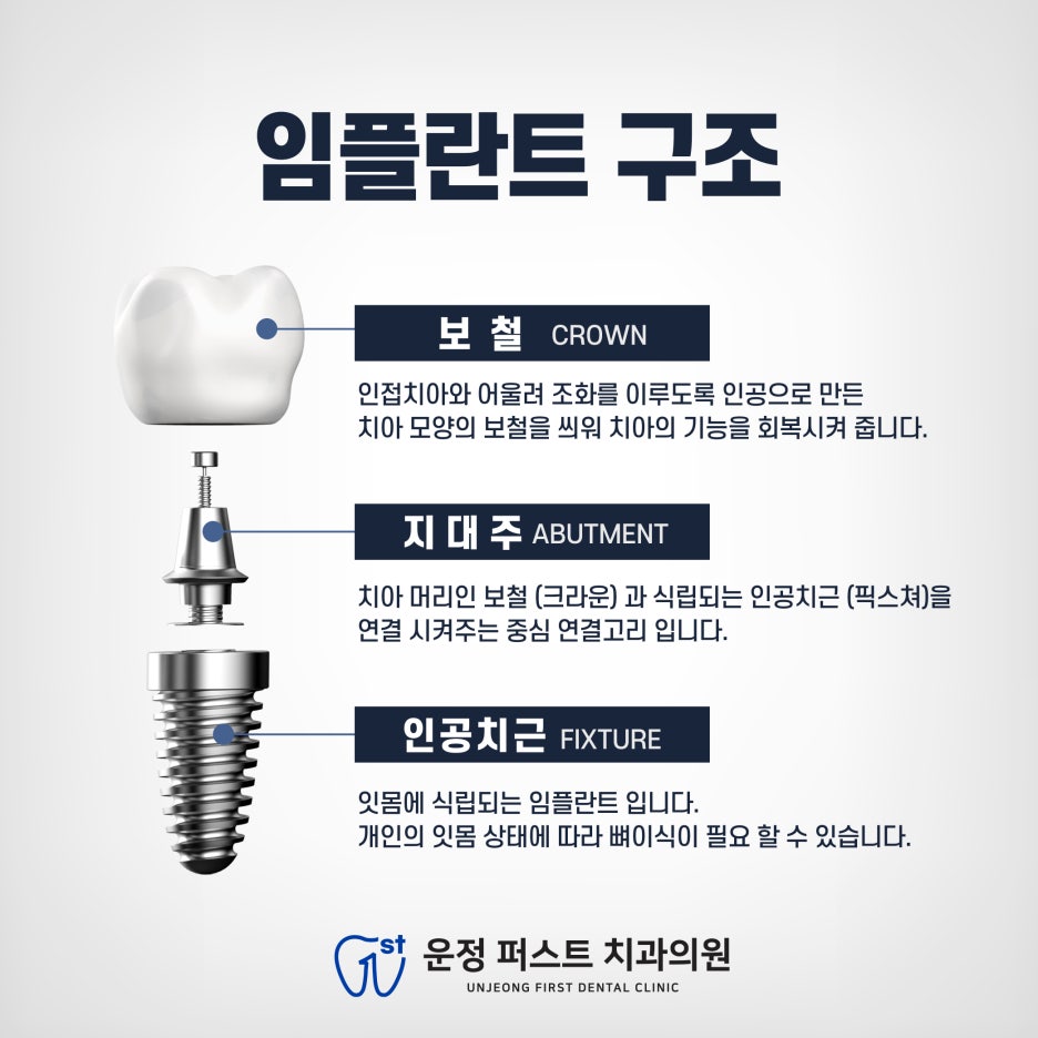 7월7일치과의원 이미지