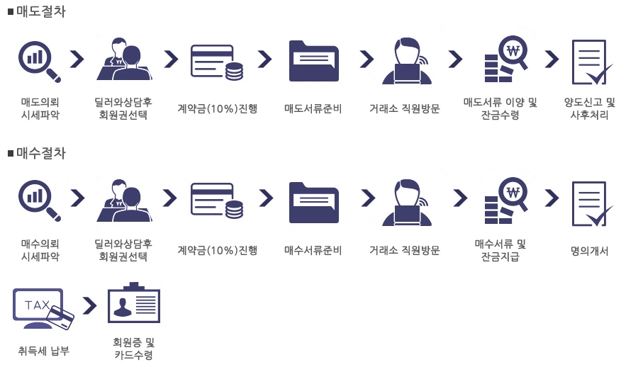 메트로폴리탄헬스클럽 이미지