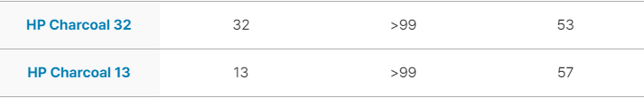 경기 하남 감초로 / 썬팅 / 현대 / 기타