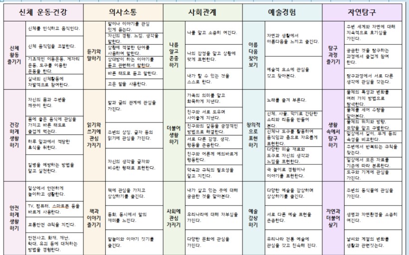 글로벌꿈나래유치원 이미지