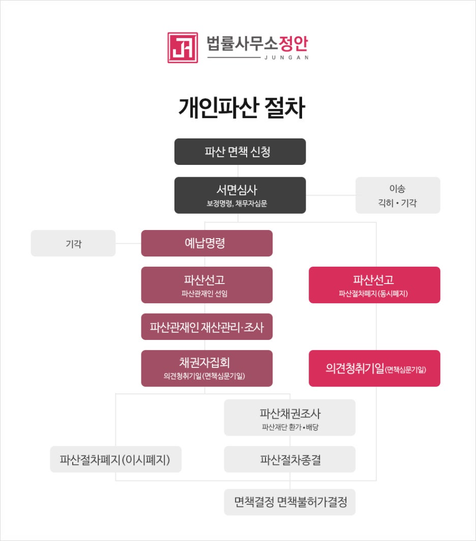 산성법률사무소 이미지