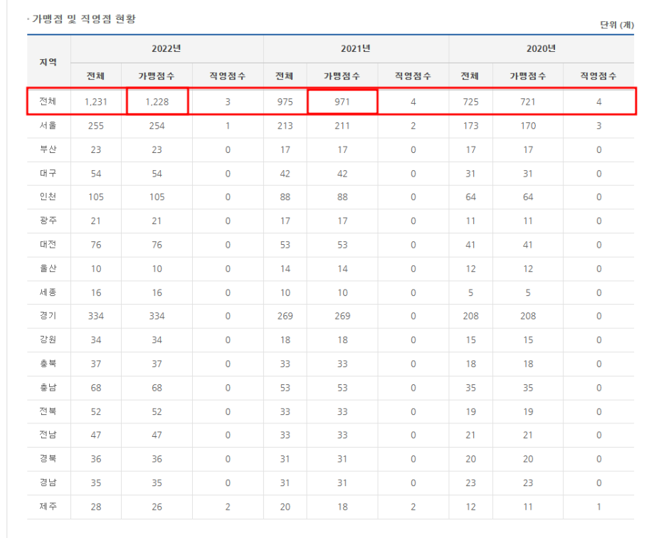 소요다방 이미지