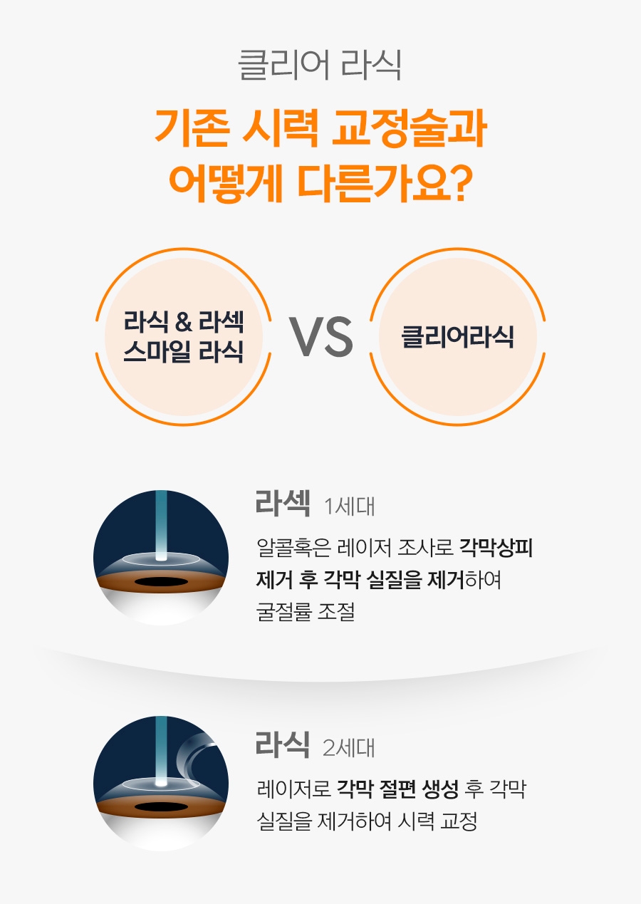 로운안과의원 이미지
