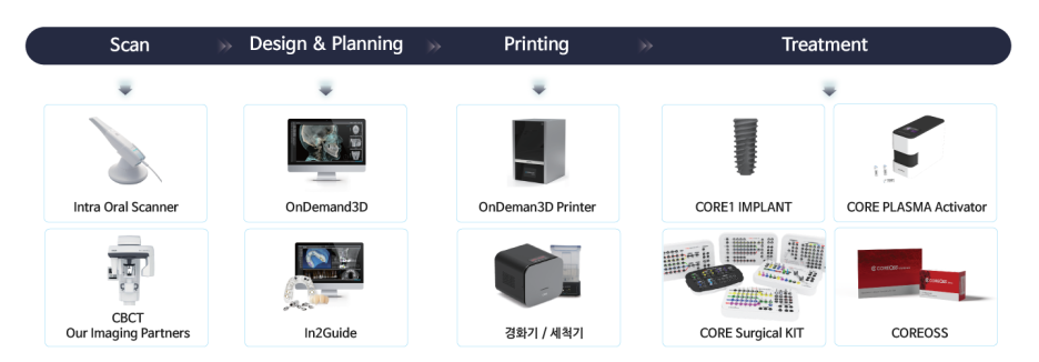 Digital Solution 이미지