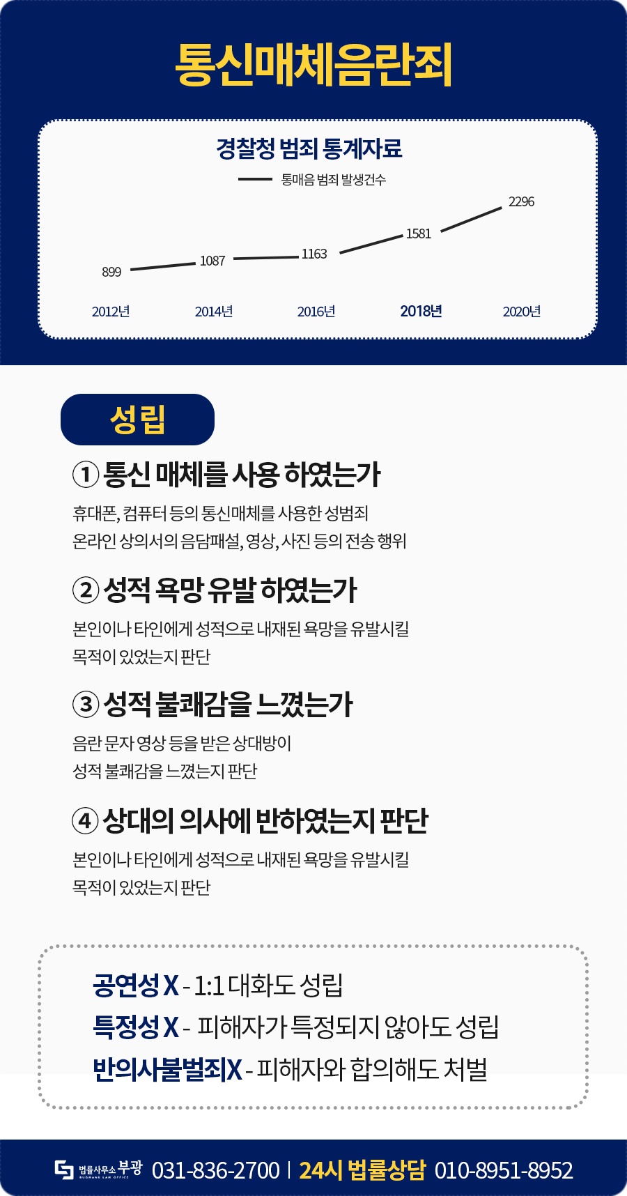 디스코드 통매음 고소 대응방안은 : 네이버 블로그