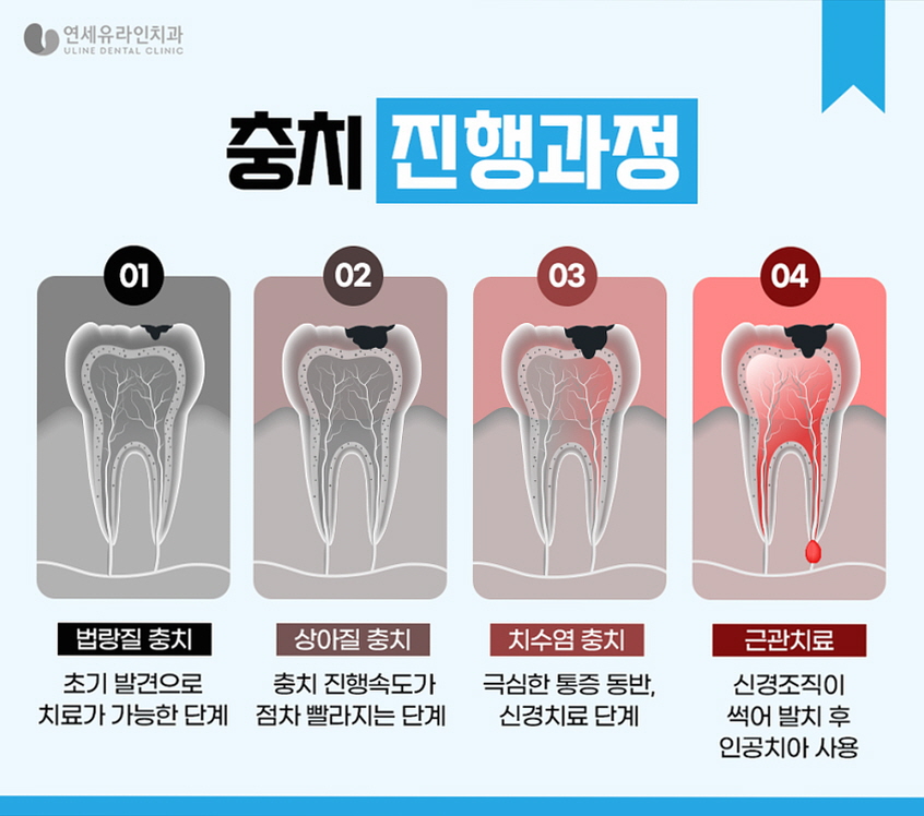 자연미치과의원 이미지