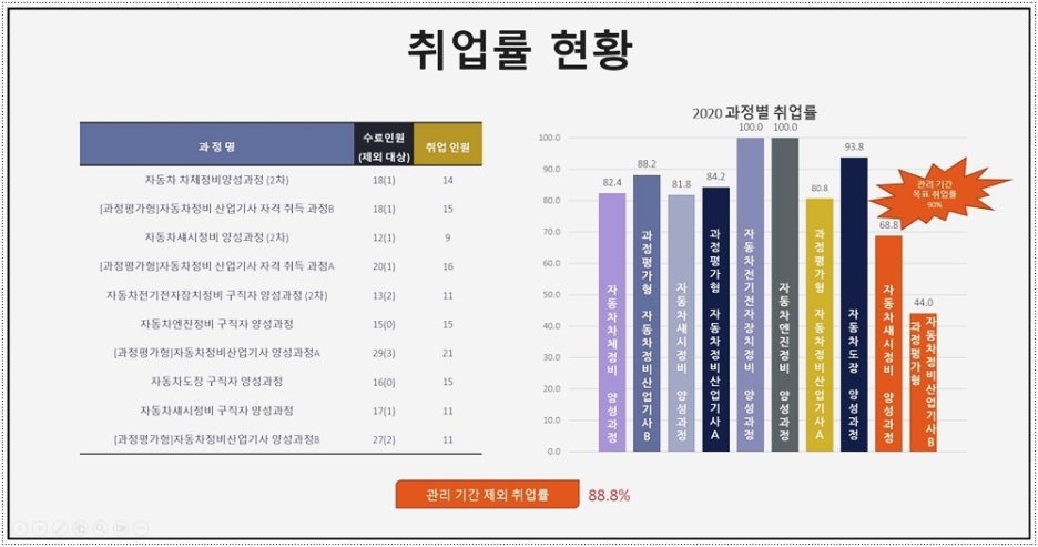 아주자동차정비 이미지